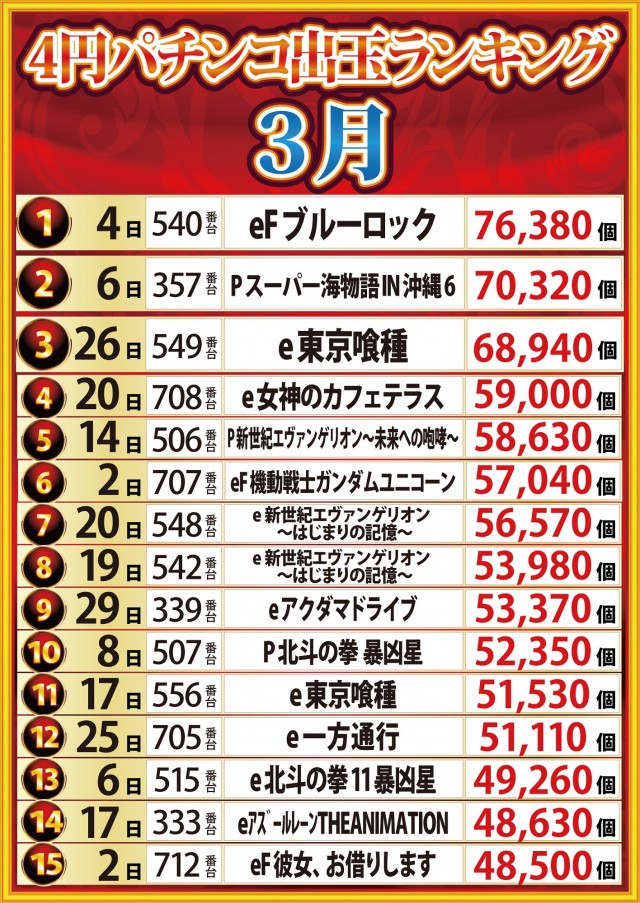 サンエイ倉敷本店の最新情報画像