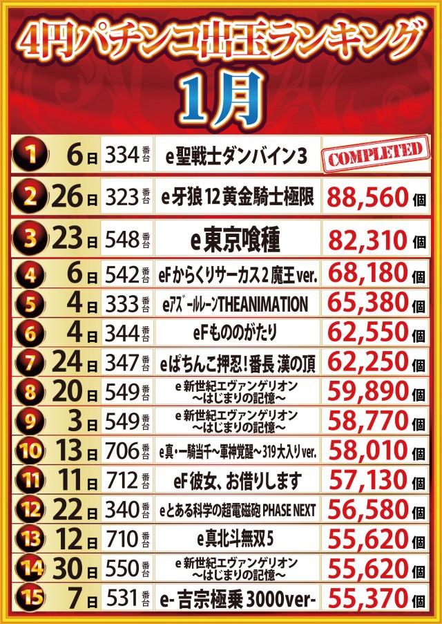 サンエイ倉敷本店の最新情報画像