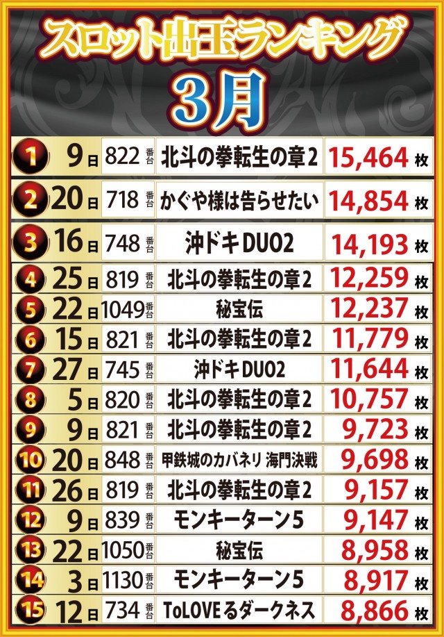 サンエイ倉敷本店の最新情報画像