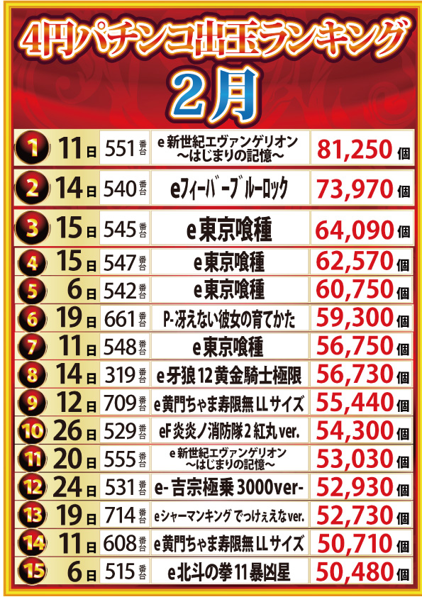 サンエイ倉敷本店の最新情報画像