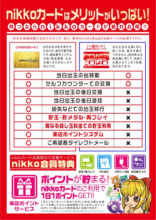 Nikko津山店の最新情報画像