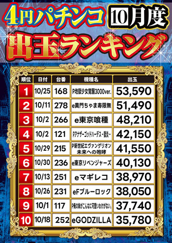 Pia’91（ぴあ91）の最新情報画像