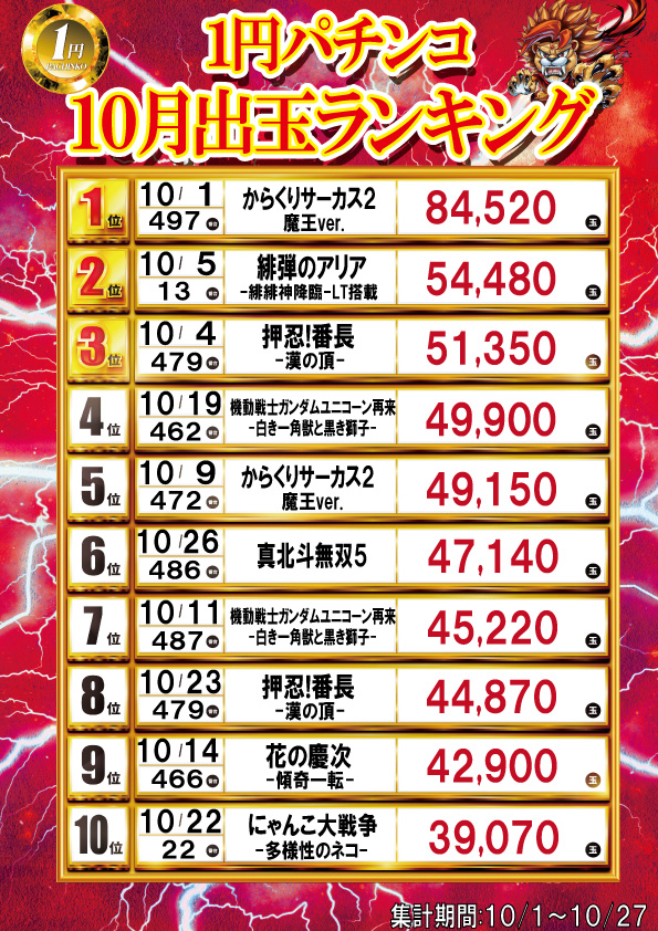 ジャンボ7井原の最新情報画像