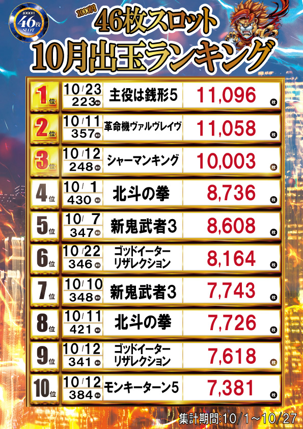 ジャンボ7井原の最新情報画像