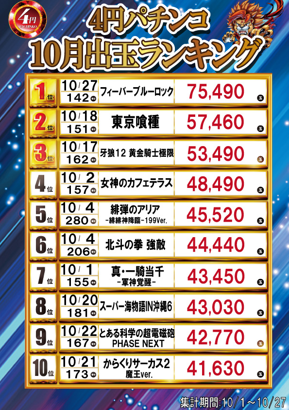 ジャンボ7井原の最新情報画像