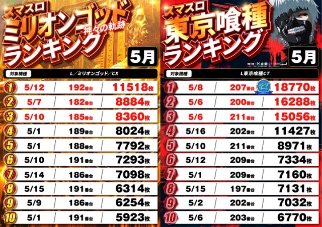 DS FIELD6総社店の最新情報画像