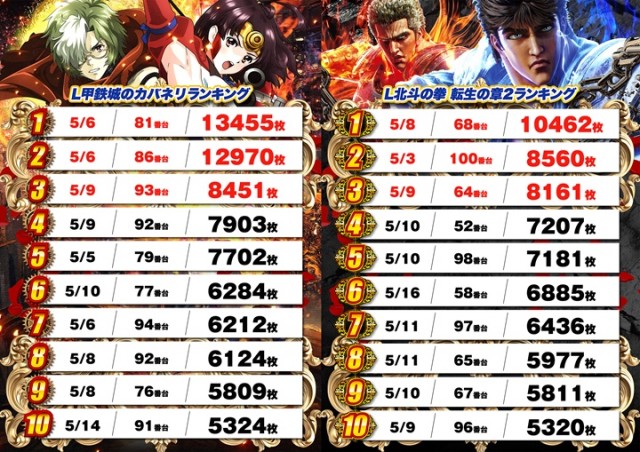 DS FIELD6総社店の最新情報画像