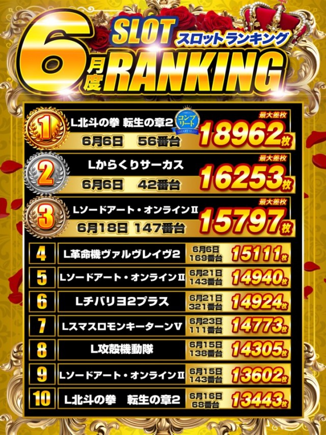 ＤＳ　ＦＩＥＬＤ６総社店の最新情報画像