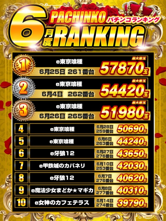 ＤＳ　ＦＩＥＬＤ６総社店の最新情報画像