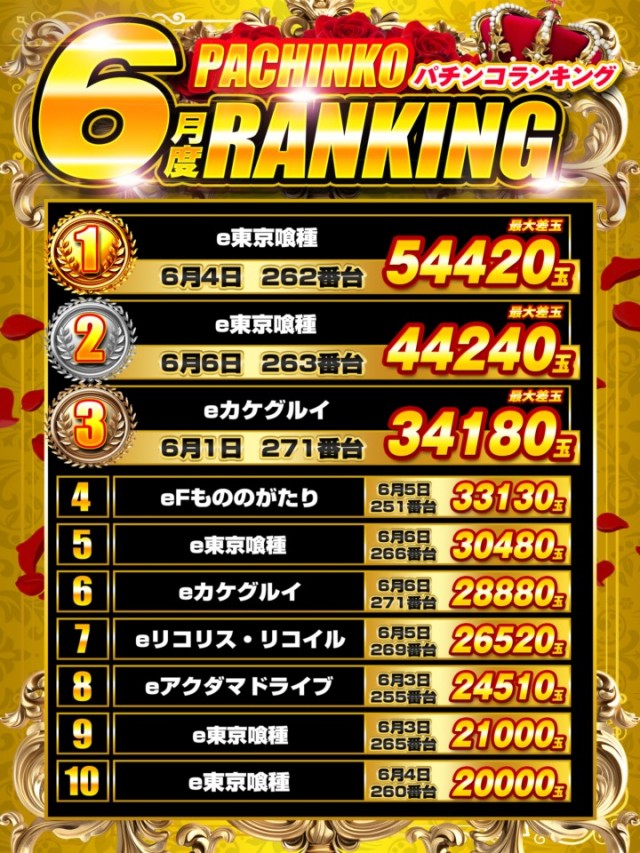 DS FIELD6総社店の最新情報画像