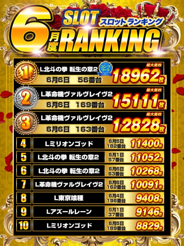 DS FIELD6総社店の最新情報画像