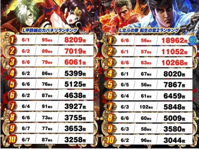 DS FIELD6総社店の最新情報画像