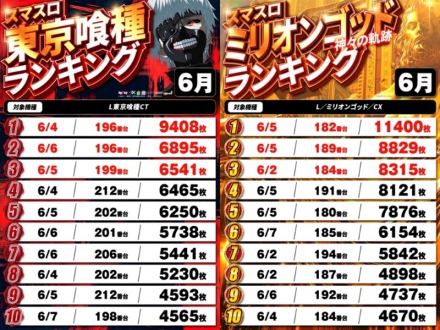 ＤＳ　ＦＩＥＬＤ６総社店の最新情報画像