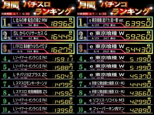 ＤＳ　ＦＩＥＬＤ６総社店の最新情報画像