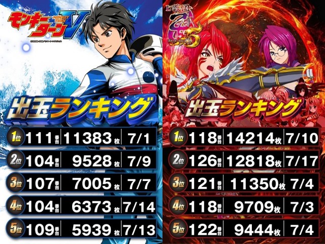 ＤＳ　ＦＩＥＬＤ６総社店の最新情報画像