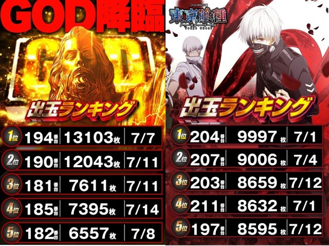 ＤＳ　ＦＩＥＬＤ６総社店の最新情報画像