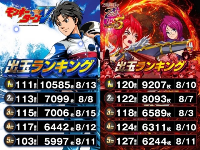 ＤＳ　ＦＩＥＬＤ６総社店の最新情報画像