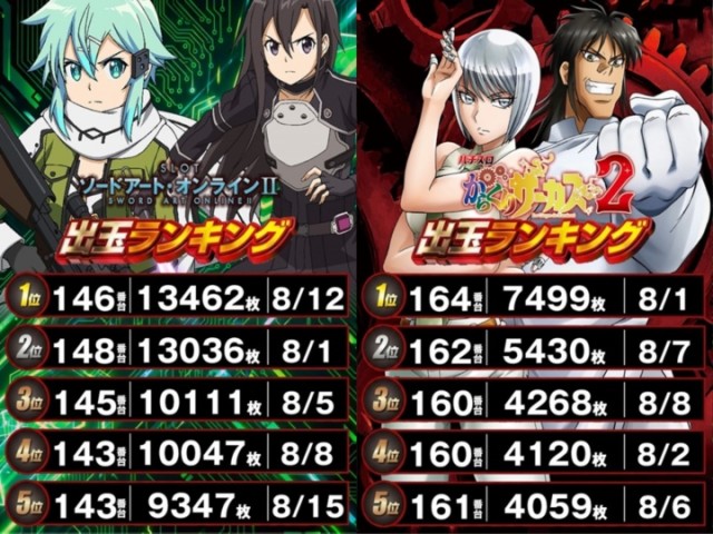 ＤＳ　ＦＩＥＬＤ６総社店の最新情報画像