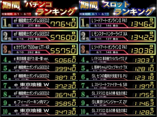 ＤＳ　ＦＩＥＬＤ６総社店の最新情報画像