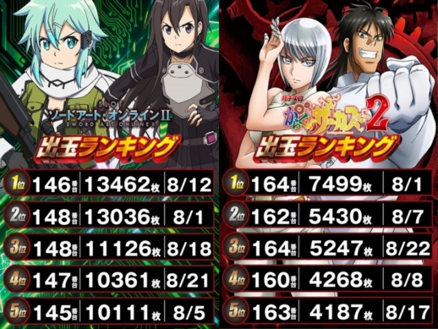 ＤＳ　ＦＩＥＬＤ６総社店の最新情報画像