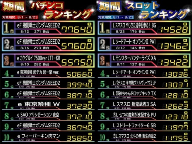 ＤＳ　ＦＩＥＬＤ６総社店の最新情報画像