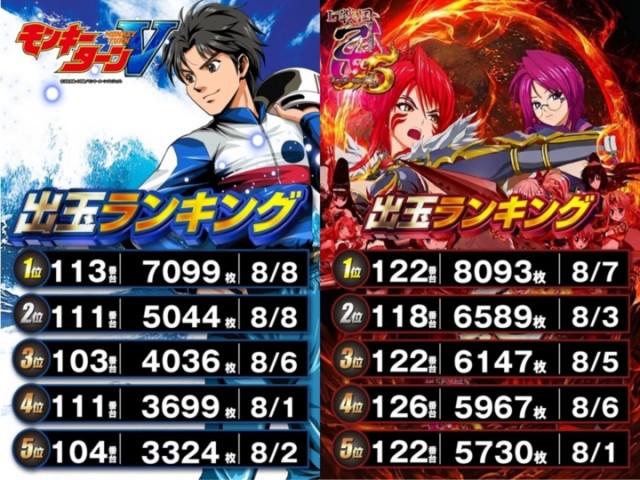 ＤＳ　ＦＩＥＬＤ６総社店の最新情報画像