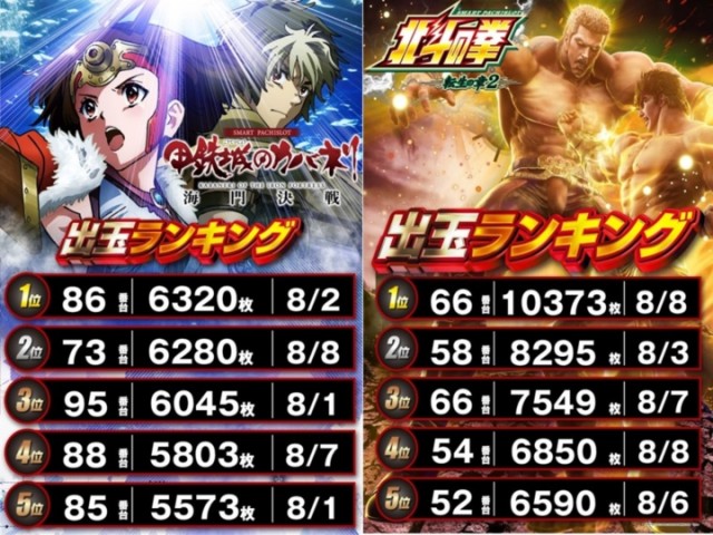 ＤＳ　ＦＩＥＬＤ６総社店の最新情報画像