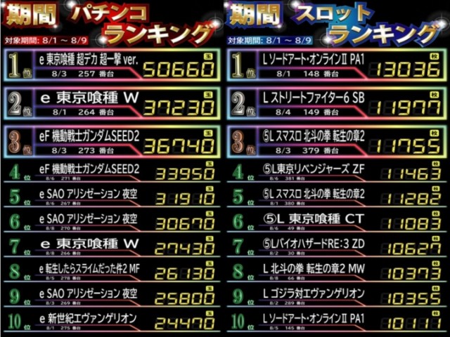 ＤＳ　ＦＩＥＬＤ６総社店の最新情報画像