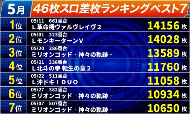 オールスター25総社店の最新情報画像