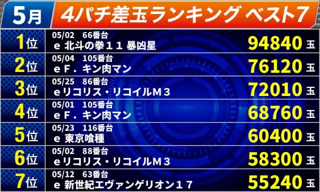 オールスター25総社店の最新情報画像