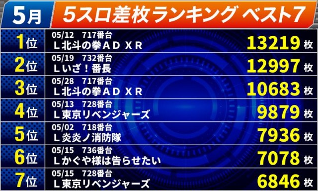 オールスター25総社店の最新情報画像