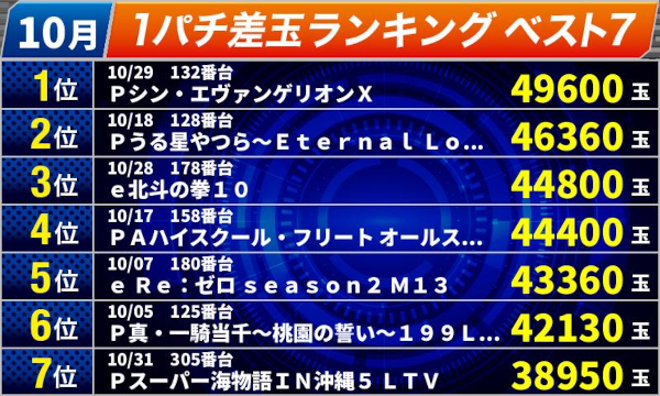 オールスター25総社店の最新情報画像