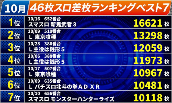 オールスター25総社店の最新情報画像