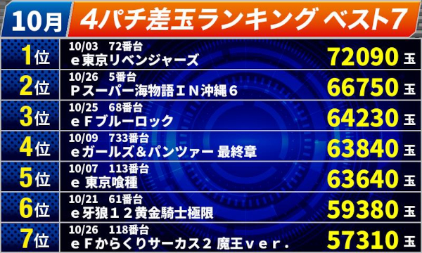 オールスター25総社店の最新情報画像