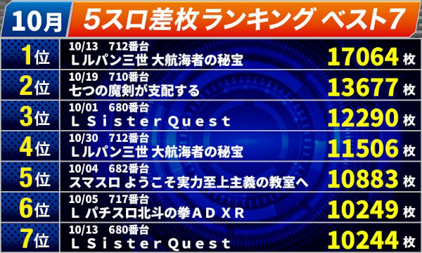 オールスター25総社店の最新情報画像