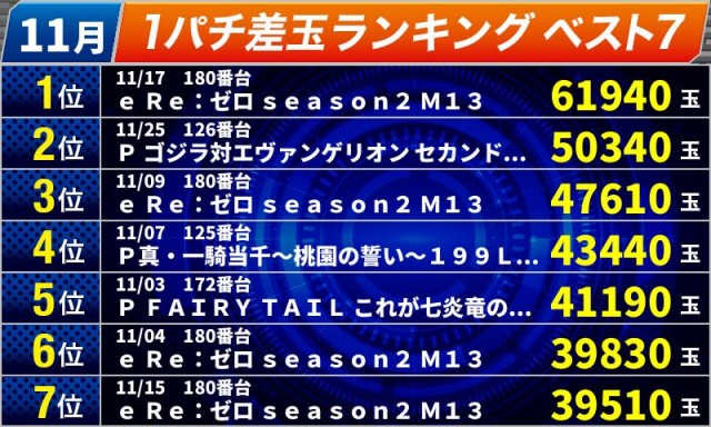 オールスター25総社店の最新情報画像