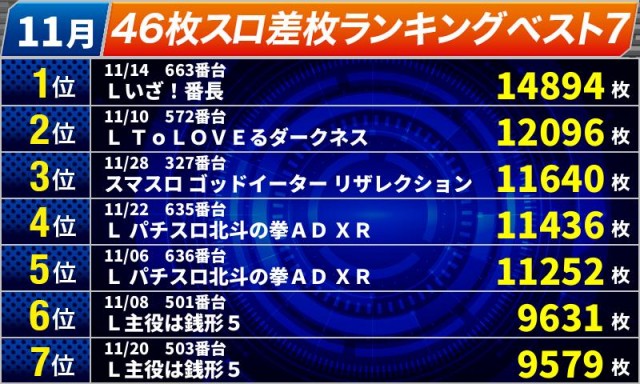 オールスター25総社店の最新情報画像