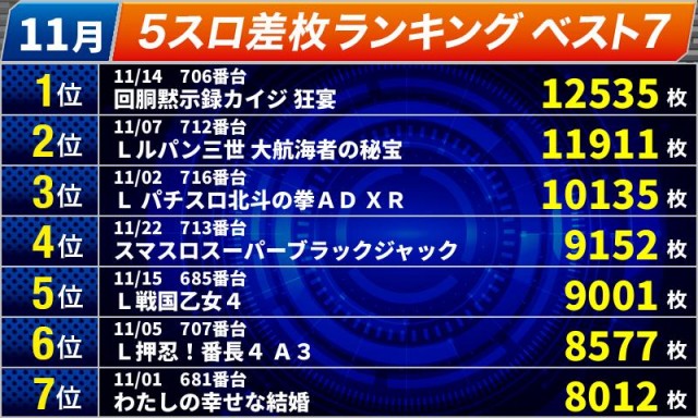 オールスター25総社店の最新情報画像