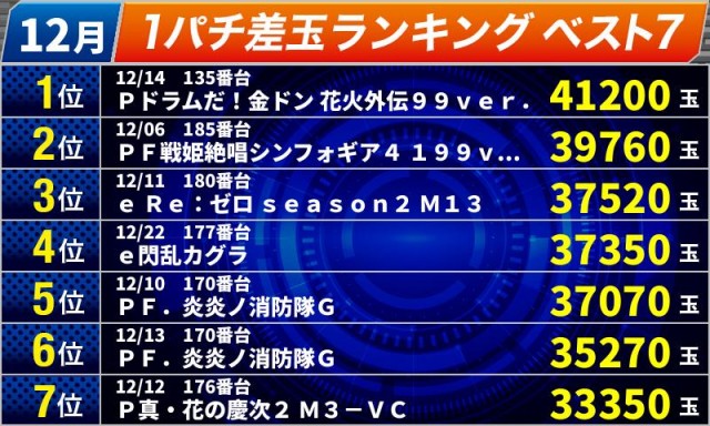 オールスター25総社店の最新情報画像