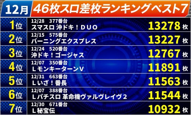 オールスター25総社店の最新情報画像