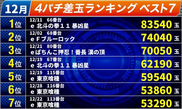 オールスター25総社店の最新情報画像