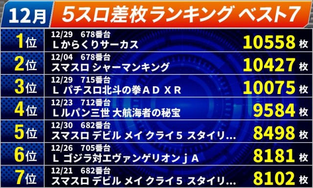 オールスター25総社店の最新情報画像