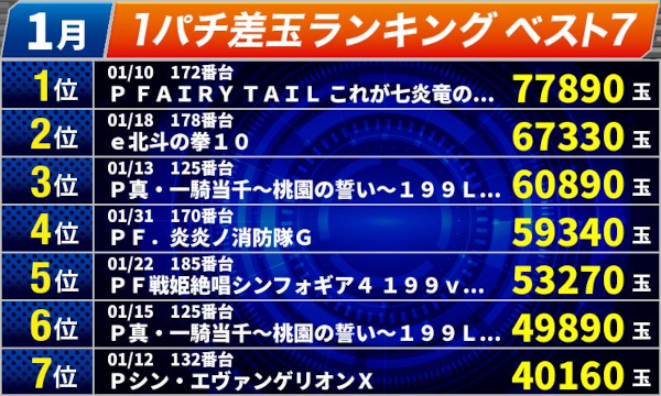 オールスター25総社店の最新情報画像