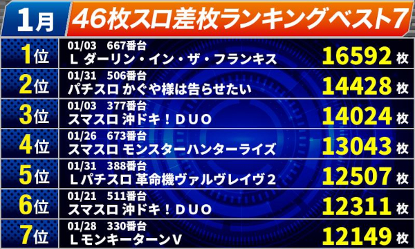 オールスター25総社店の最新情報画像