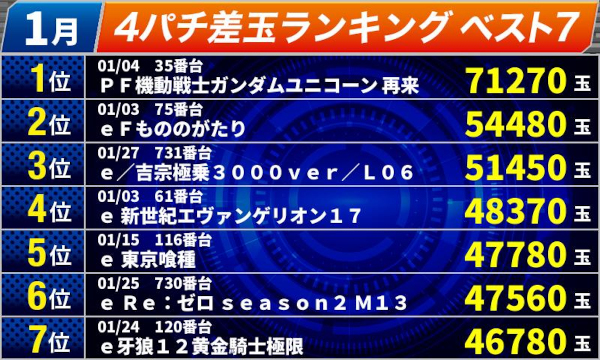 オールスター25総社店の最新情報画像