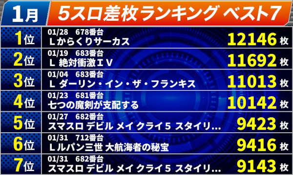 オールスター25総社店の最新情報画像