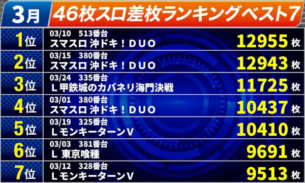 オールスター25総社店の最新情報画像