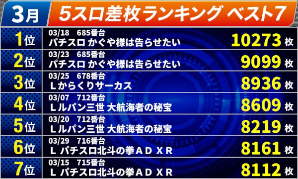 オールスター25総社店の最新情報画像