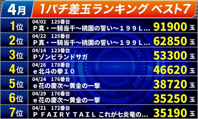 オールスター25総社店の最新情報画像