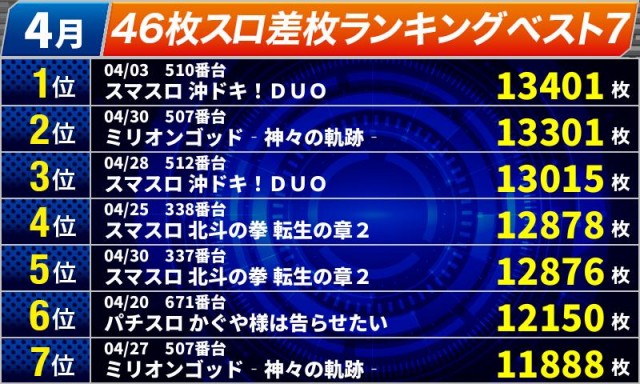 オールスター25総社店の最新情報画像